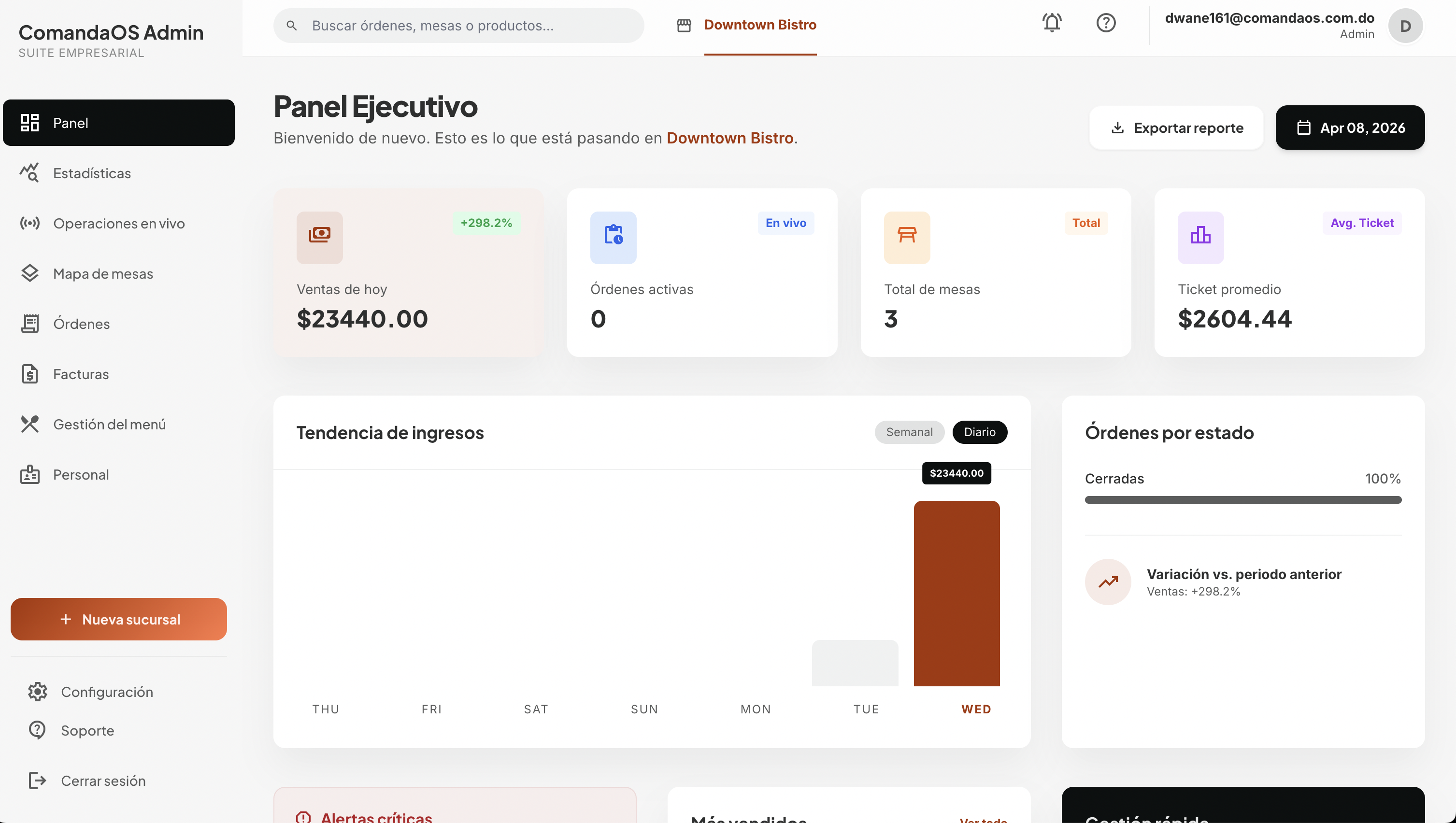 Panel ejecutivo en Admin Web